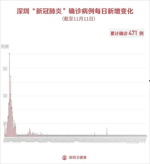 阜阳最新爆料深圳疫情消息,深圳疫情动态追踪，防控措施持续升级”